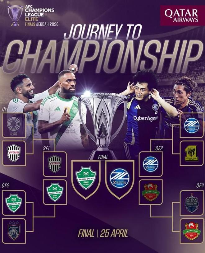 本赛季亚冠精英联赛决赛对阵：卫冕冠军吉达国民vs町田泽维亚